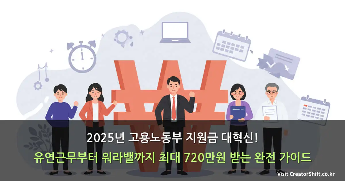 2025년 고용노동부 지원금 안내 - 한국 직장인 팀이 함께 서 있는 모습과 원화 기호가 있는 일러스트레이션