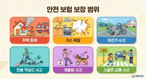 대구시민안전보험 2026 보장항목 화재 가스 자전거 개물림 사고 아이콘
