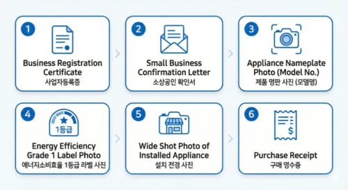 소상공인 고효율기기 환급 신청 필수 서류 6종 사업자등록증 명판사진 라벨사진 전경사진 구매증빙 체크리스트