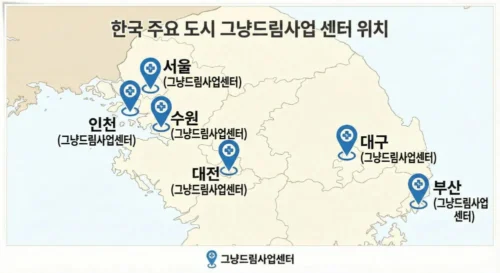 서울, 인천, 수원, 대전, 대구, 부산 등 대한민국 주요 도시에 위치한 '그냥드림사업 센터'를 파란색 핀 아이콘으로 표시한 인포그래픽 지도. 밝고 깔끔한 배경에 한글 지명이 표기되어 있음.