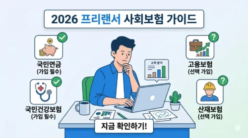 2026 프리랜서 4대보험 가입 방법 완벽 가이드 - 국민연금·건강보험 의무가입·고용보험 임의가입·두루누리 지원금 총정리