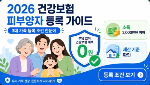 2026 건강보험 피부양자 자격요건·등록방법 완벽 가이드 - 부모·배우자 보험료 0원 소득·재산 기준 총정리