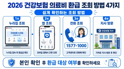 의료비 환급금 조회 방법 4가지 - nhis.or.kr 온라인·The 건강보험 앱·전화·방문 조회 방법 안내