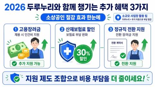 소규모 사업장 사회보험료 절감 혜택 - 두루누리 지원금·고용장려금·산재보험 할인 함께 활용하는 방법