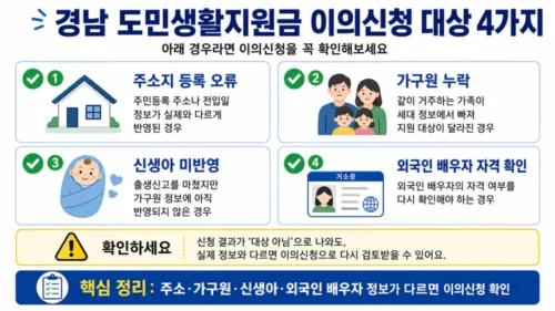 경남도민생활지원금 이의신청 대상 사례 주소지 세대원 출생아 외국인 자격 확인