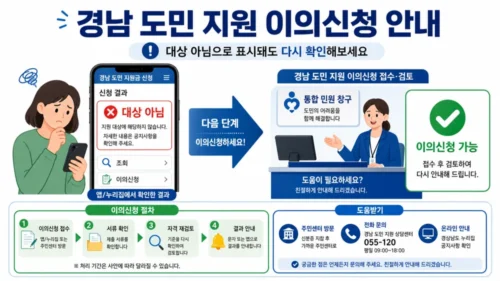 경남도민생활지원금 이의신청 대상 조회 오류와 지급 제외 해결 안내